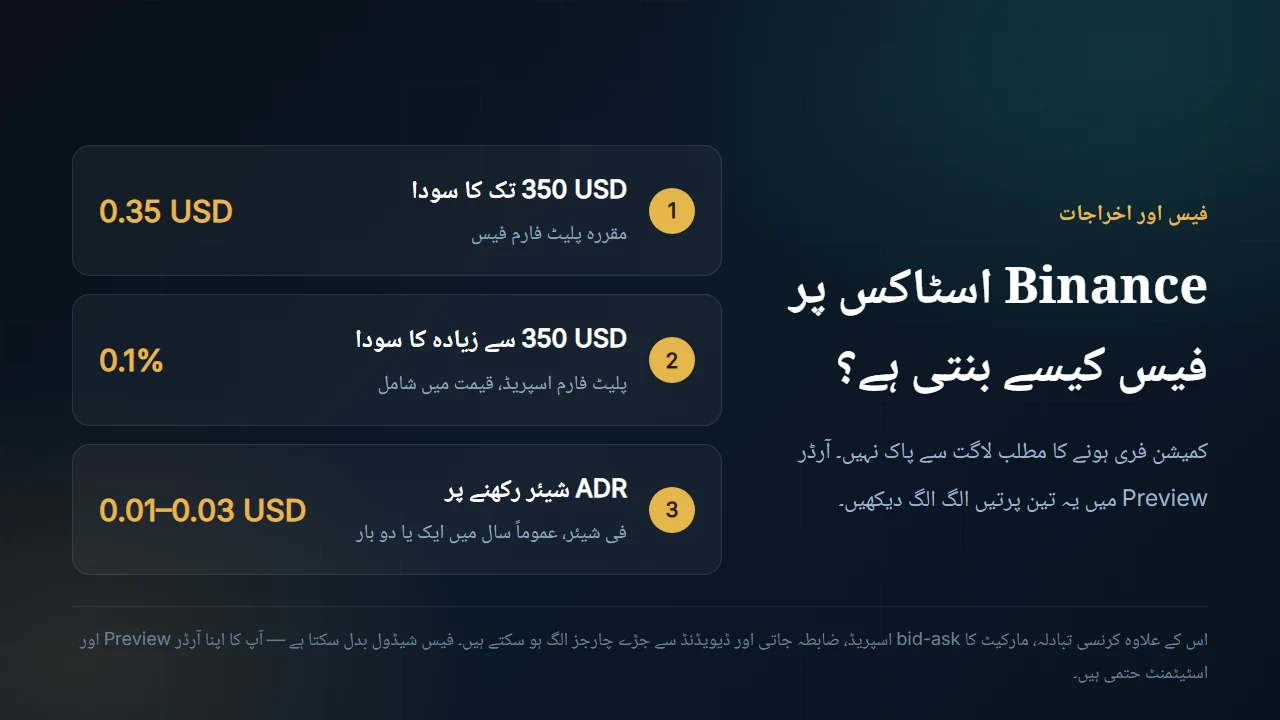 Binance Stock Trading Fees: پلیٹ فارم فیس، Spread اور ADR