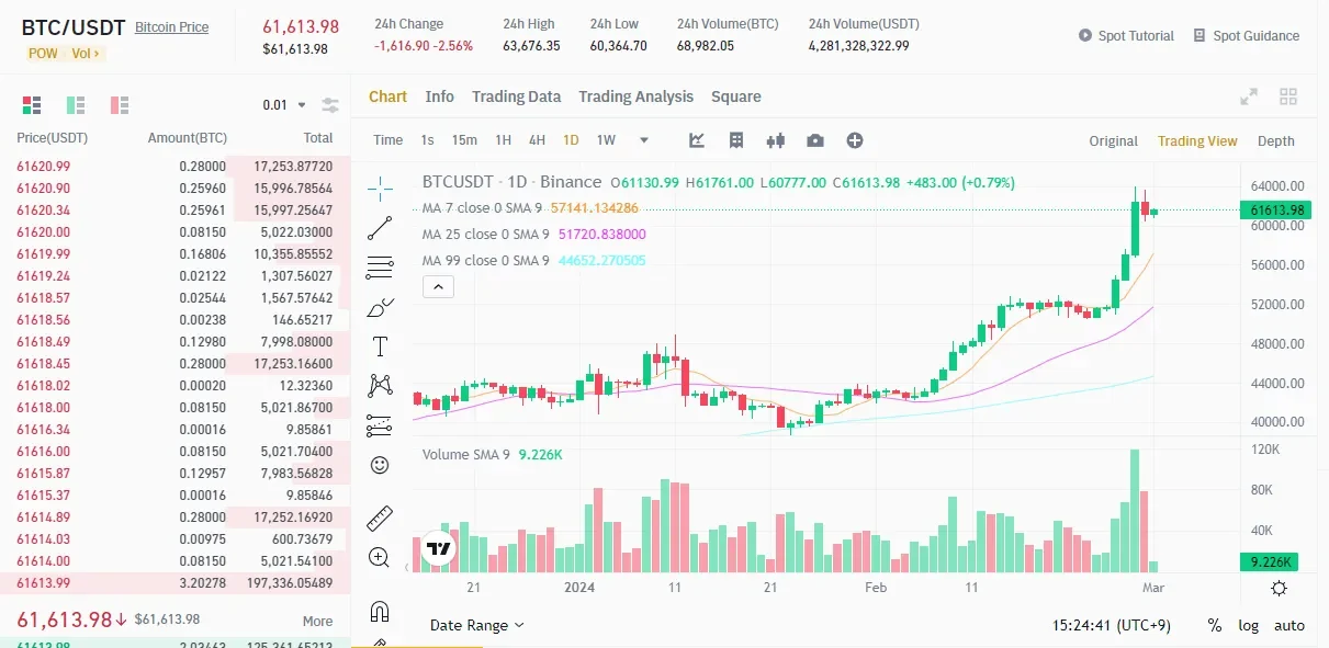 نئے صارف کے لیے Stock Trading کی سرکاری گائیڈ