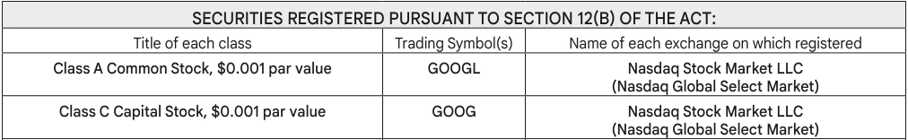 Alphabet کے 2025 Form 10-K کا رجسٹریشن جدول، جس میں GOOGL کے سامنے Class A، GOOG کے سامنے Class C اور دونوں کے لیے Nasdaq درج ہے