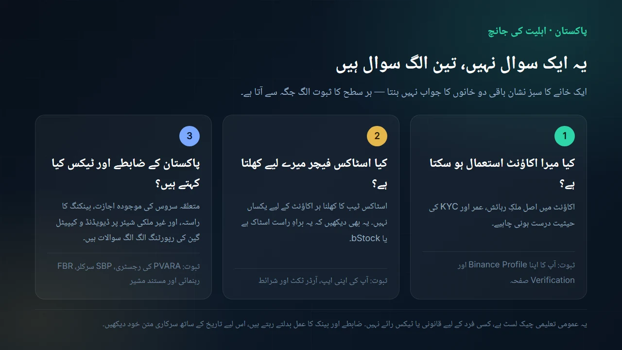 اہلیت کی تین الگ سطحیں: اکاؤنٹ استعمال ہو سکنا، اسٹاکس فیچر کا کھلنا، اور پاکستان کے ضابطے و ٹیکس کا اطلاق — ہر سطح کا ثبوت الگ جگہ سے آتا ہے